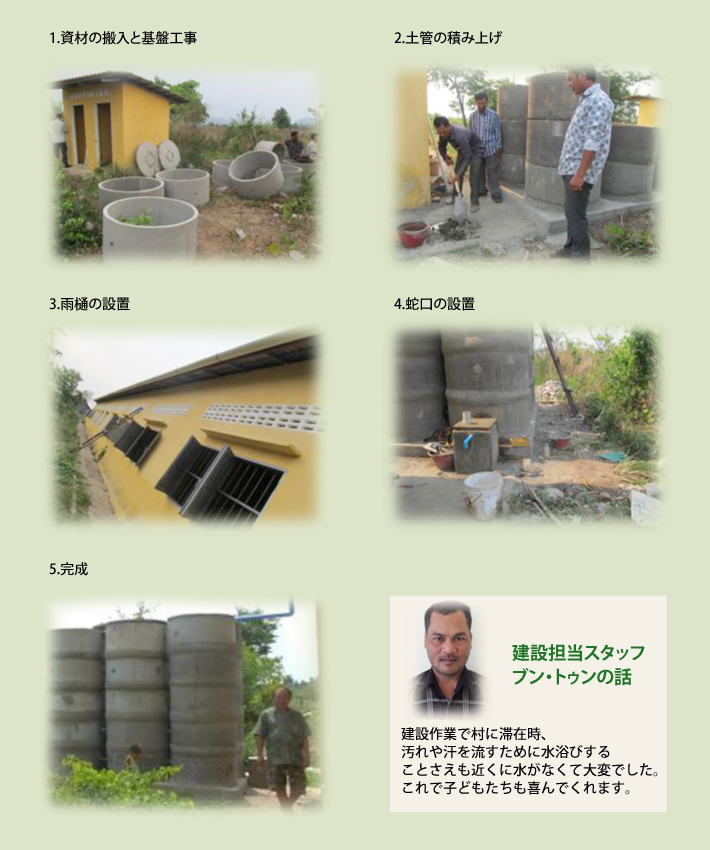 資材を搬入し基盤工事・土管の積み上げ・雨樋の設置・蛇口の設置　建設担当スタッフブン・トゥンの話「建設作業で村に滞在時、汚れや汗を流すために水浴びすることさえも近くに水がなくて大変でした。これで子供達も喜んでくれます」