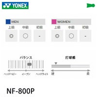 バドミントンラケット ナノフレア800プロ ヨネックス NF-800P　NF800P YONEX 2023yofw